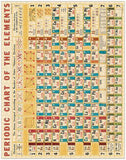 " Periodic Chart " - 1000-Piece Puzzle