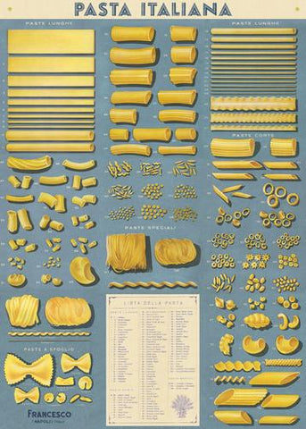 " Pasta Italiana " Poster