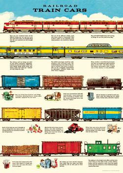 " Railroad Train Cars " Poster