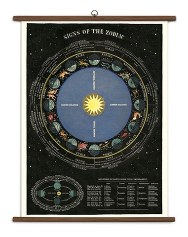 " Zodiac " School Chart