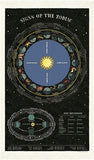 " Zodiac " Tea Towel