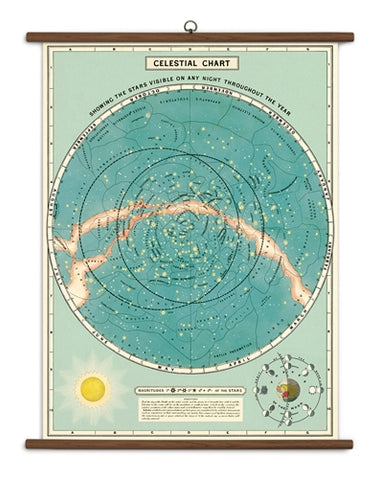 " Celestial " School Chart