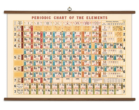 " Periodic Chart " School Chart