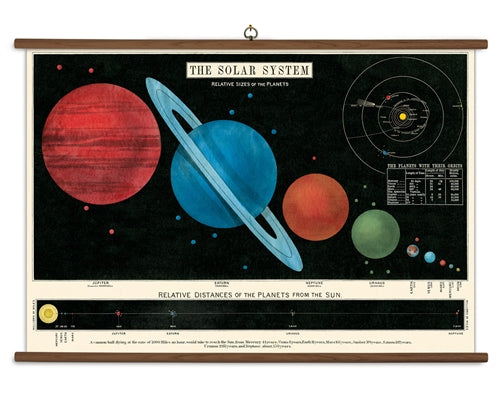 " Solar System " School Chart