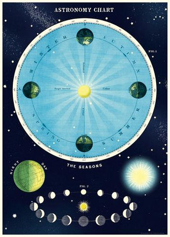 " Astronomy Chart " Poster