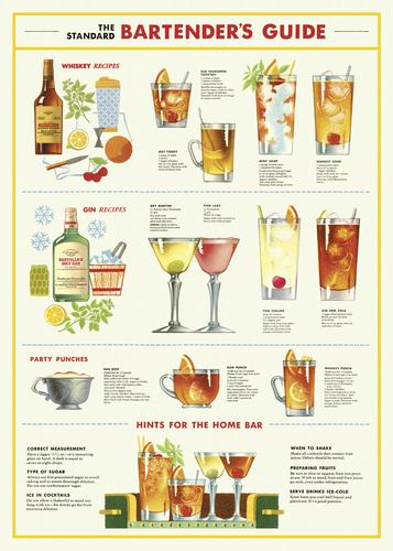 " Bartender's Guide " Poster