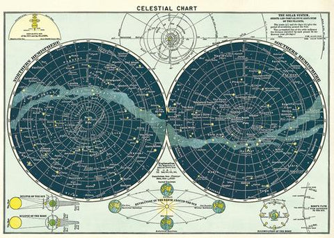 " Celestial Chart " Poster
