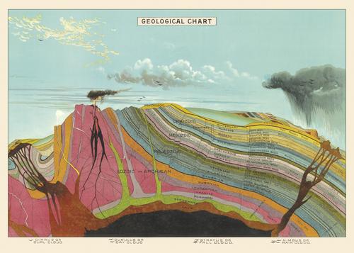 " Geological Chart " Poster
