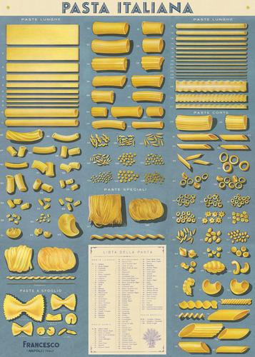 " Pasta Italiana " Poster