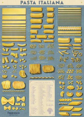 " Pasta Italiana " Poster