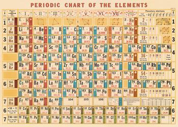 " Periodic Chart " Poster