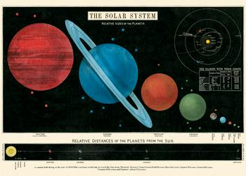 " Solar System " Poster