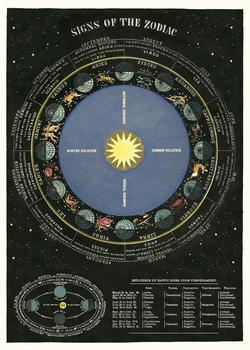 " Zodiac Chart " Poster
